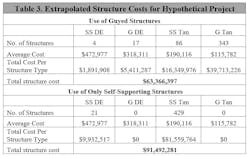 Table 3 Screen Table 3 Screen