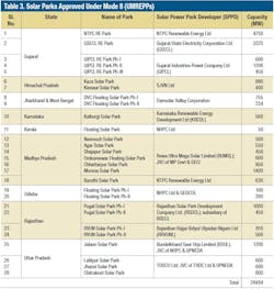Table 3 Solar Parks Table 3 Solar Parks