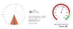 Figure 6: IoT visualization of the Predictive Performance of the CMVS and PV Systems Model Figure 6: IoT visualization of the Predictive Performance of the CMVS and PV Systems Model