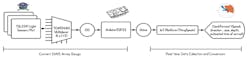Figure 4: CMVS system model block diagram Figure 4: CMVS system model block diagram