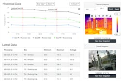 Figure 3 - Comprehensive dashboard provides status, trending and visualization information Figure 3 - Comprehensive dashboard provides status, trending and visualization information