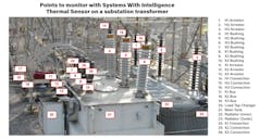 Swi Points To Monitor On Transformer Swi Points To Monitor On Transformer