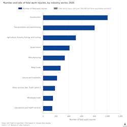 Number And Rate Of Fatal Number And Rate Of Fatal