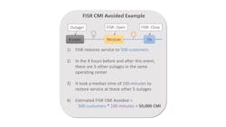 Example of calculation used to estimate the Customer Minutes of Interruption avoided by FISR automatically implementing a restoration plan rather than waiting on a distribution system operator to review, evaluate plans manually, write switching, and send SCADA controls. Example of calculation used to estimate the Customer Minutes of Interruption avoided by FISR automatically implementing a restoration plan rather than waiting on a distribution system operator to review, evaluate plans manually, write switching, and send SCADA controls.