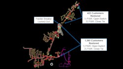 FISR restoration on a substation during Hurricane Sally, September 2020. FISR evaluated 9 SCADA-enabled devices (including 4 normal open tie switches) to transfer 1,815 of the 1,933 impacted customers (94%) to an adjacent substation. FISR restoration on a substation during Hurricane Sally, September 2020. FISR evaluated 9 SCADA-enabled devices (including 4 normal open tie switches) to transfer 1,815 of the 1,933 impacted customers (94%) to an adjacent substation.