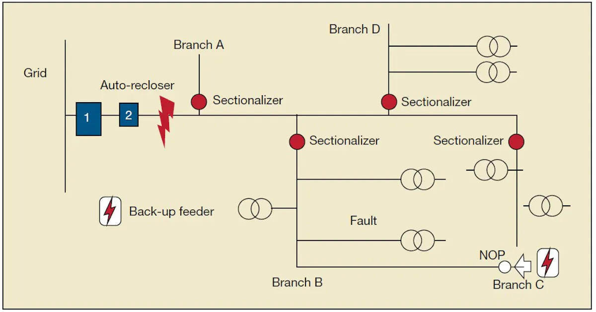 Indian Utility Adds Self-Healing Capability | T&D World