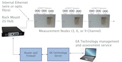Typical ASTUTE CableData Monitoring (CDM) System. Typical ASTUTE CableData Monitoring (CDM) System.
