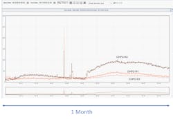 Start of PD activity on 33 kV cable CHP2-R2 on the INEOS distribution network ten days after energization. Start of PD activity on 33 kV cable CHP2-R2 on the INEOS distribution network ten days after energization.