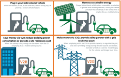 Bidirectional Charging Bidirectional Charging