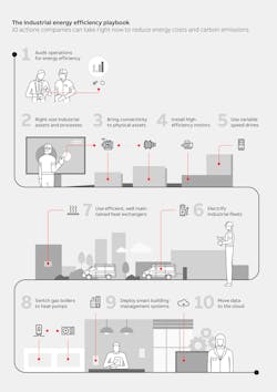 Ee Top 10 Infographic A4 2022 11 24 Nocursor Ee Top 10 Infographic A4 2022 11 24 Nocursor