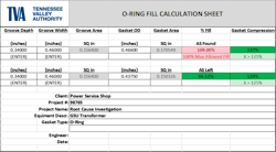 Table 2. Gasket groove filling and compression. Both found and as left Table 2. Gasket groove filling and compression. Both found and as left