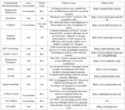 Ev Kc Table 1 Ev Kc Table 1
