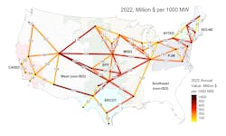 Figure 1. High transmission value is observed in many regions in 2022. The annual cumulative value of a hypothetical 1000 MW transmission link is shown. These values are marginal (applying to the next unit of transmission) and based only on hourly energy price arbitrage. Note that we were unable to analyze transmission value where pricing data was limited or not available, for example in the non-ISO Southeast region. Figure 1. High transmission value is observed in many regions in 2022. The annual cumulative value of a hypothetical 1000 MW transmission link is shown. These values are marginal (applying to the next unit of transmission) and based only on hourly energy price arbitrage. Note that we were unable to analyze transmission value where pricing data was limited or not available, for example in the non-ISO Southeast region.