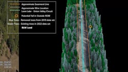 Loon Lake Union Valley easements. Loon Lake Union Valley easements.
