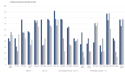 Pruning cuts with percentage eclosion three years after pruning treatments. In most species, larger branches had less ability to heal. The exceptions were sweetgum, boxelder and tree of heaven species. Pruning cuts with percentage eclosion three years after pruning treatments. In most species, larger branches had less ability to heal. The exceptions were sweetgum, boxelder and tree of heaven species.