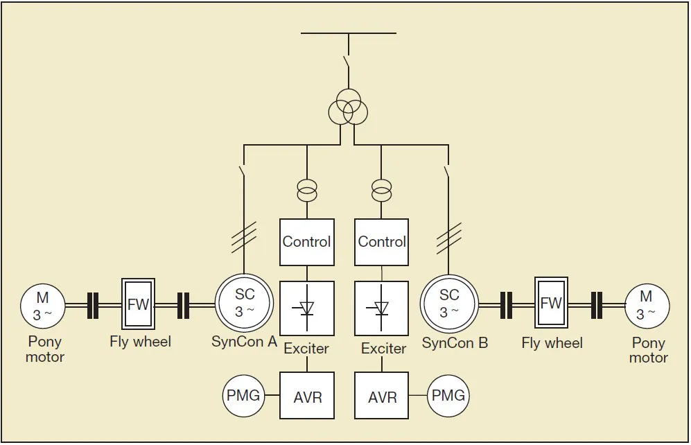 Helping the UK Power Grid Spin Back its System Inertia | T&D World