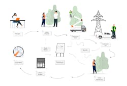 Seek out technology solutions that solve your workflow challenges throughout the work cycle. Seek out technology solutions that solve your workflow challenges throughout the work cycle.