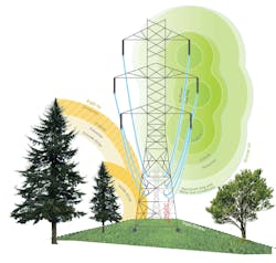 Old Figure 2 Duke Energy Rsp Threat Modeling Old Figure 2 Duke Energy Rsp Threat Modeling