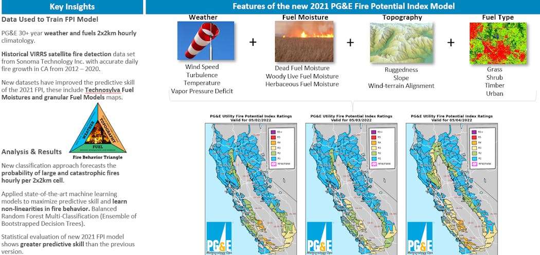 PG&amp;E Fire Potential Index with enhanced features and fire data with a new machine learning model.