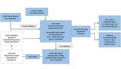 Alaska 2 3 Alaska 2 3