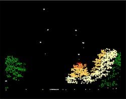 Point cloud image of reactive finding location. Point cloud image of reactive finding location.