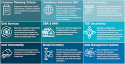 Maturity Opportunity Analysis Summary. Maturity Opportunity Analysis Summary.