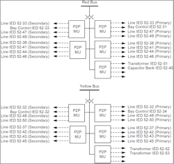 Fig. 6. P2P DSS design for sharing bus voltage.