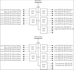 Fig. 6. P2P DSS design for sharing bus voltage. Fig. 6. P2P DSS design for sharing bus voltage.