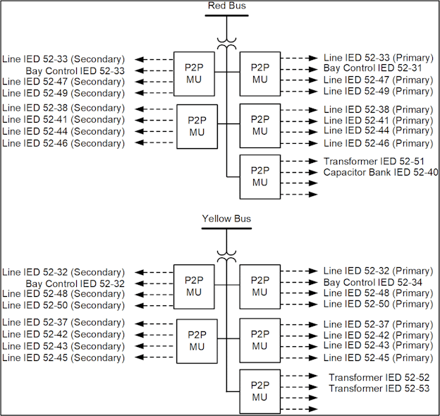 Fig. 6. P2P DSS design for sharing bus voltage.