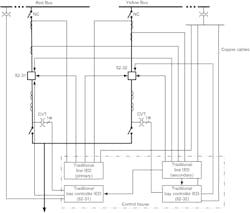 Fig. 2. Traditional secondary connections and IEDs for Line 1 protection. Fig. 2. Traditional secondary connections and IEDs for Line 1 protection.