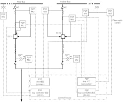 Fig 3. P2P DSS design for Line 1 protection. Fig 3. P2P DSS design for Line 1 protection.