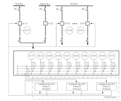 Fig. 4. Traditional secondary connections and IEDs for the Red Bus primary bus differential protection Fig. 4. Traditional secondary connections and IEDs for the Red Bus primary bus differential protection