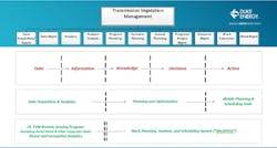 High-level TVM program workflow tasks. High-level TVM program workflow tasks.