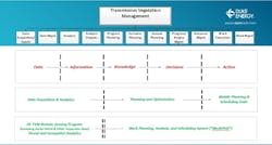 High-level TVM program workflow tasks. High-level TVM program workflow tasks.
