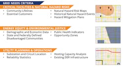 Figure 2 Source: Smart Electric Power Alliance (SEPA), 2023 Figure 2 Source: Smart Electric Power Alliance (SEPA), 2023