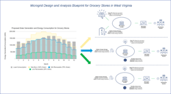 Figure 3 Source: Smart Electric Power Alliance (SEPA), 2022 Figure 3 Source: Smart Electric Power Alliance (SEPA), 2022