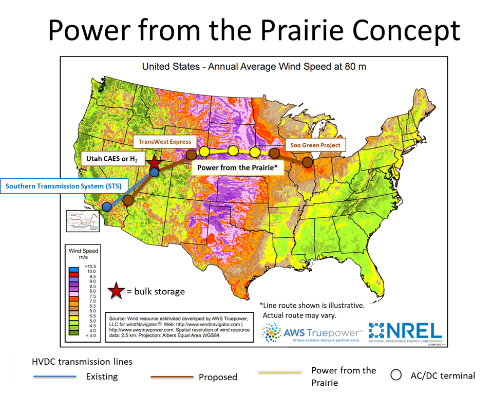 Nrel Graph St