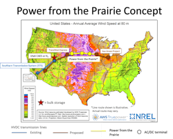 Nrel Graph St Nrel Graph St