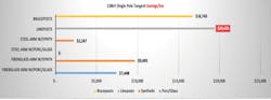 138-kV tangent design and cost comparison. 138-kV tangent design and cost comparison.