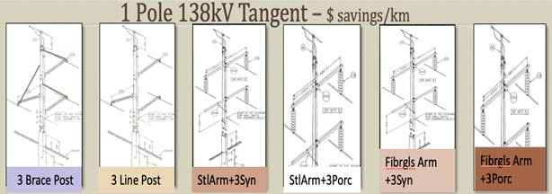 138 Kv Tangent Design Top