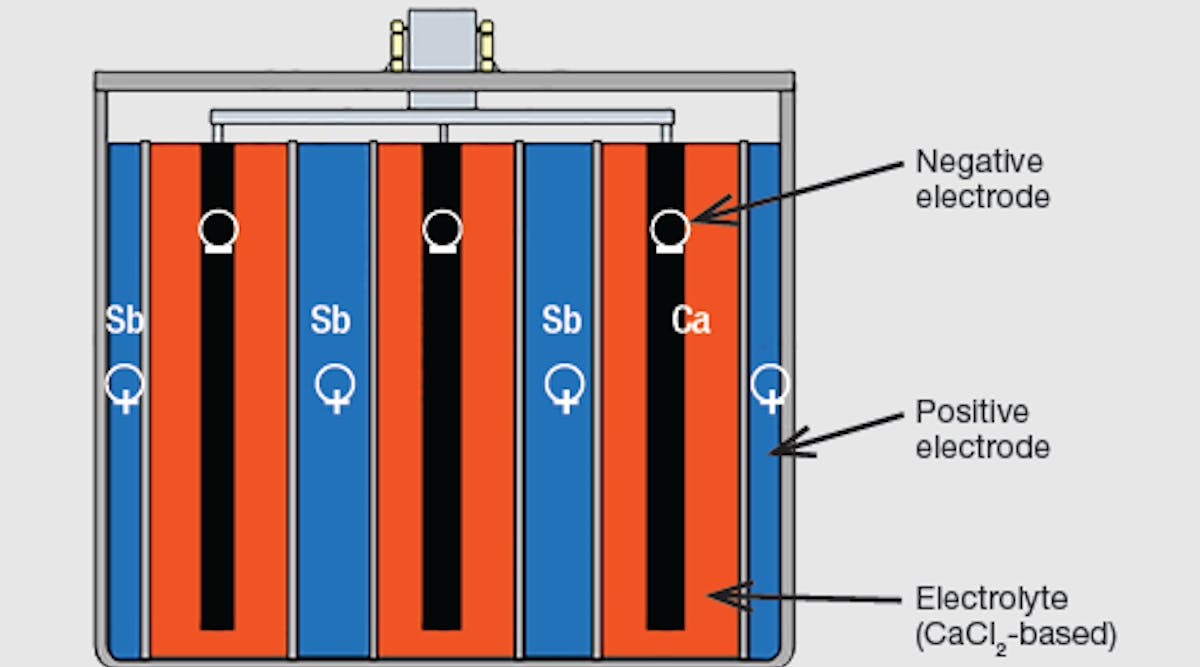 The Latest on Battery Technologies for Energy Storage T D World