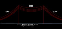 Elevation view depicting the line crossing geometry. Elevation view depicting the line crossing geometry.