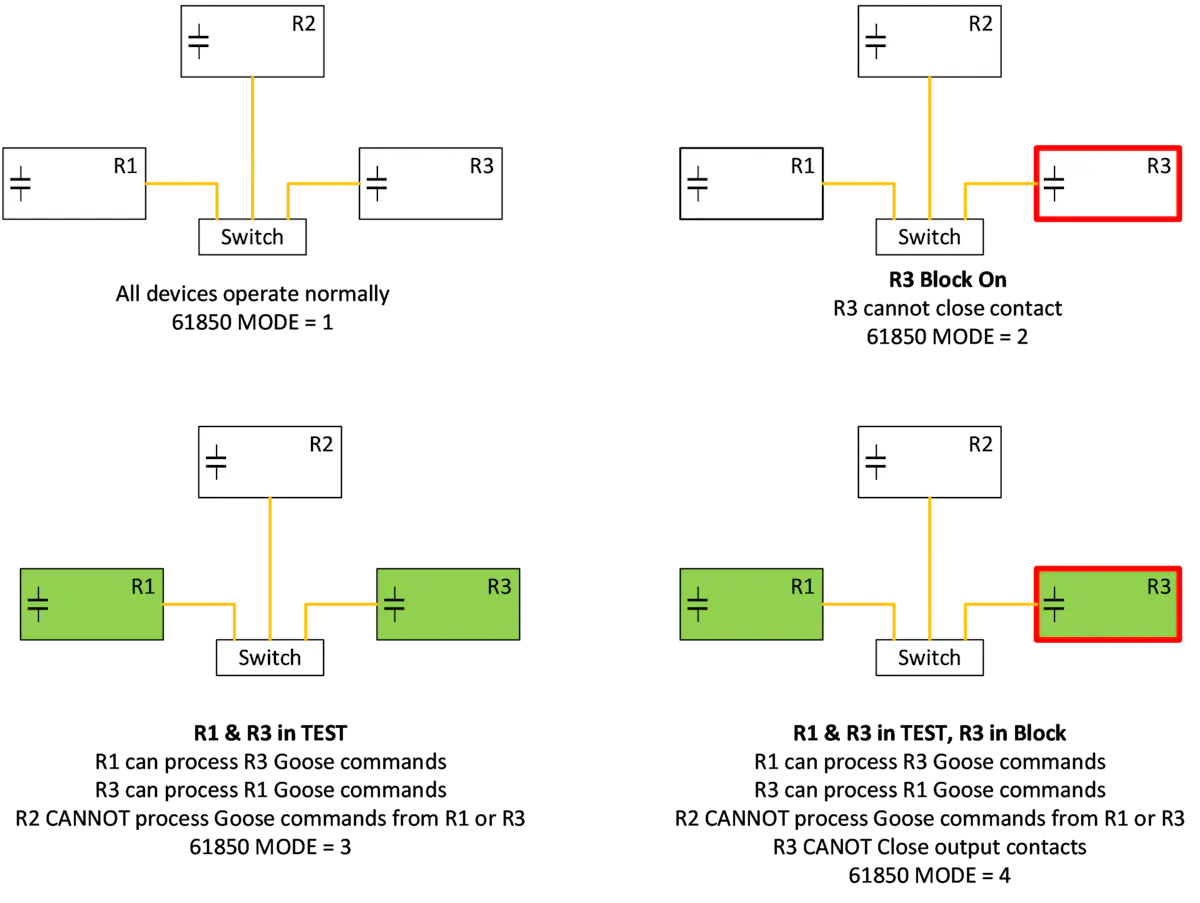 Comed Values ComEd Uses IEC61850 Goose Messaging | T&D World