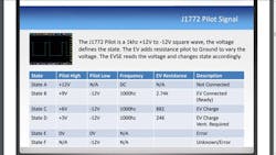 Control Pilot Status States Control Pilot Status States