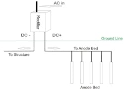 Rectifier general overview. Rectifier general overview.