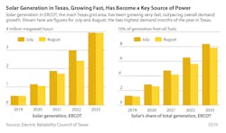2023 09 25 Ieefa Ercot Solar Growth July August V1 Social