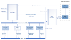 Hardware-in-the-loop Simulation with University of Delaware Lab. Hardware-in-the-loop Simulation with University of Delaware Lab.