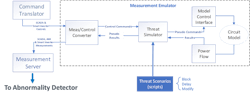 Abnormality Detection Testing. Abnormality Detection Testing.