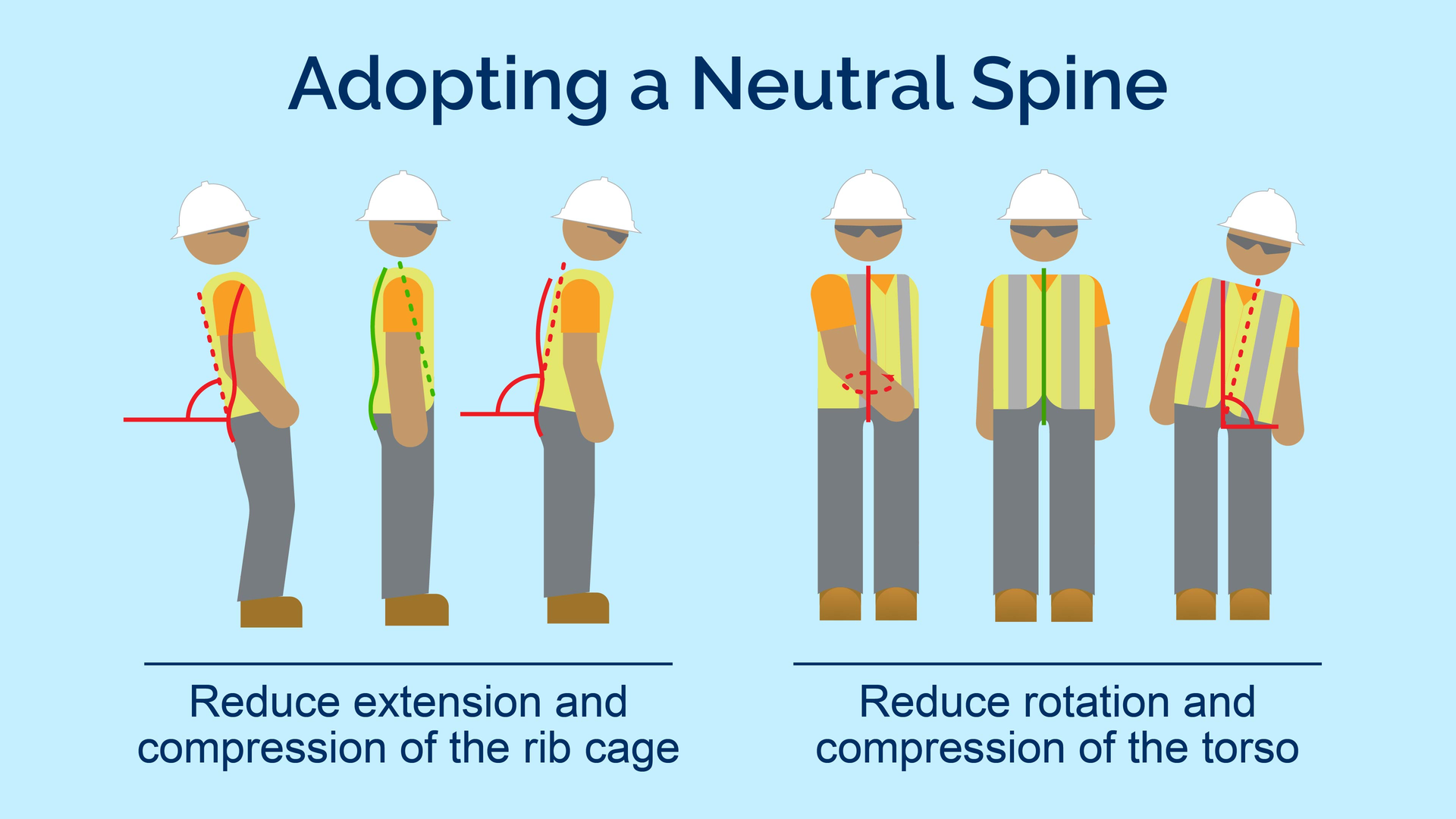 Preventing Ergonomic Injuries 651b3135a087f