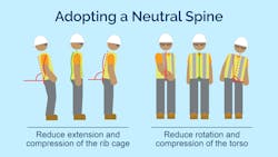 Preventing Ergonomic Injuries 651b3135a087f Preventing Ergonomic Injuries 651b3135a087f